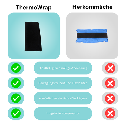 ThermoWrap