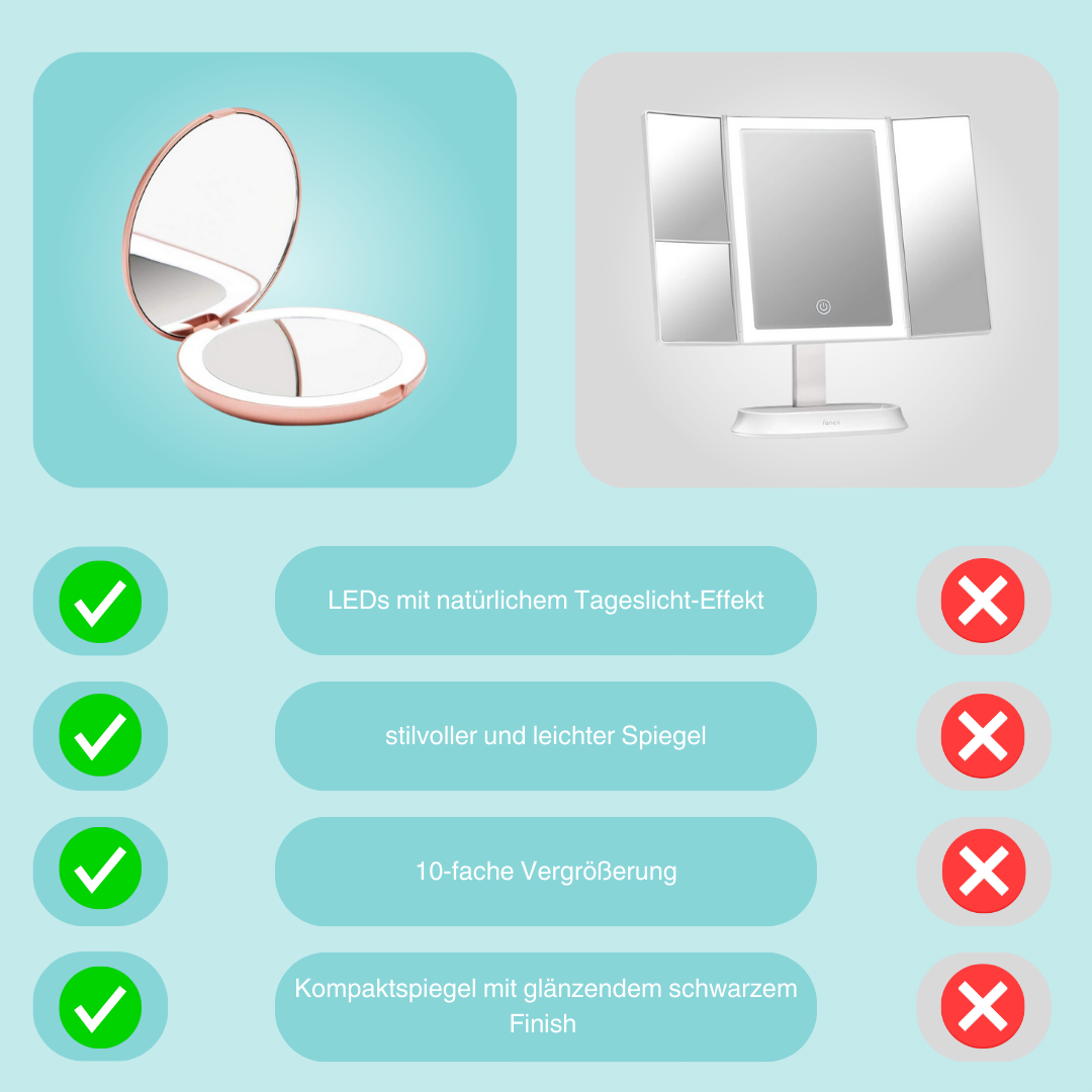 GloMirror