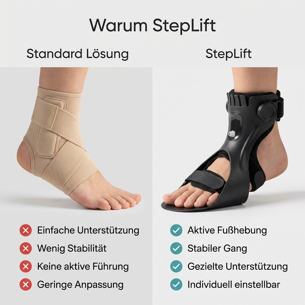 StepLift - Jeder Schritt hebt sich wieder richtig an