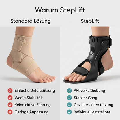 StepLift - Jeder Schritt hebt sich wieder richtig an