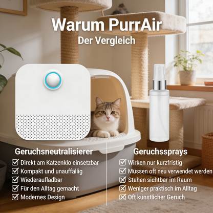 PurrAir – Katzenluft bleibt frisch