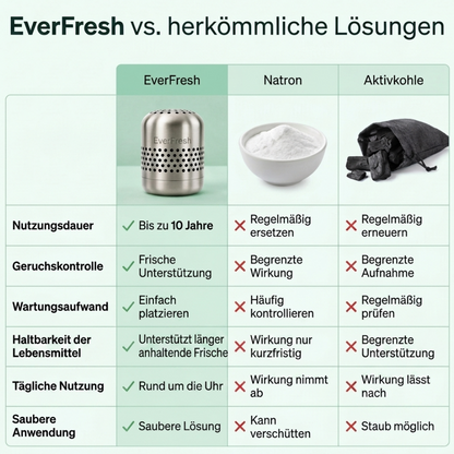 EverFresh - Ein sauberes Zuhause für Lebensmittel
